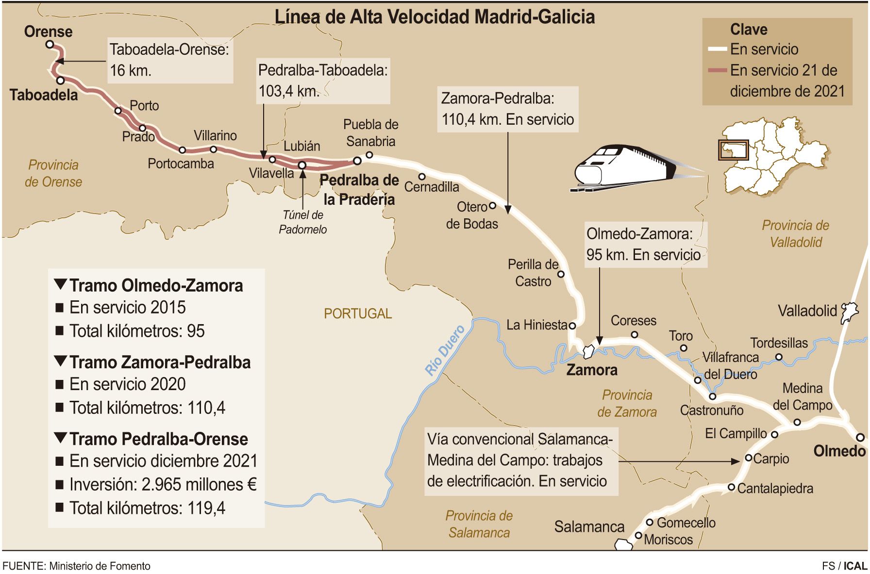 Infografía del AVE Madrid   Ourense