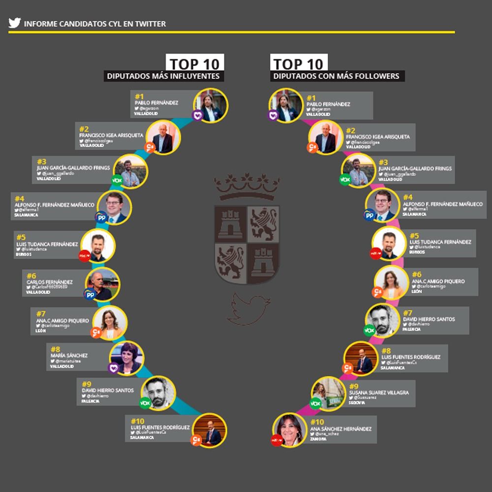 Informe candidatoos Twitter