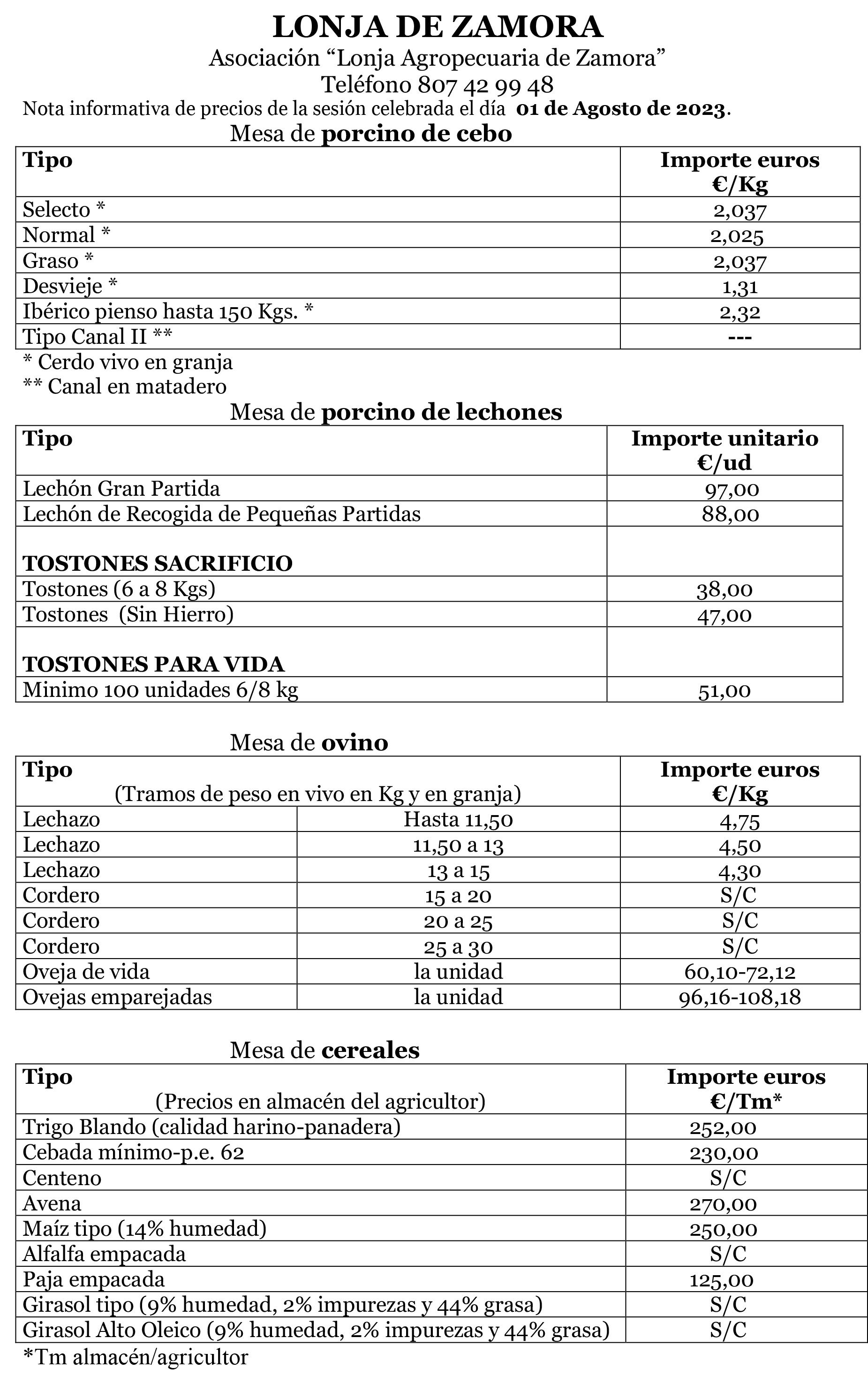 Precios Lonja  01.08.2023