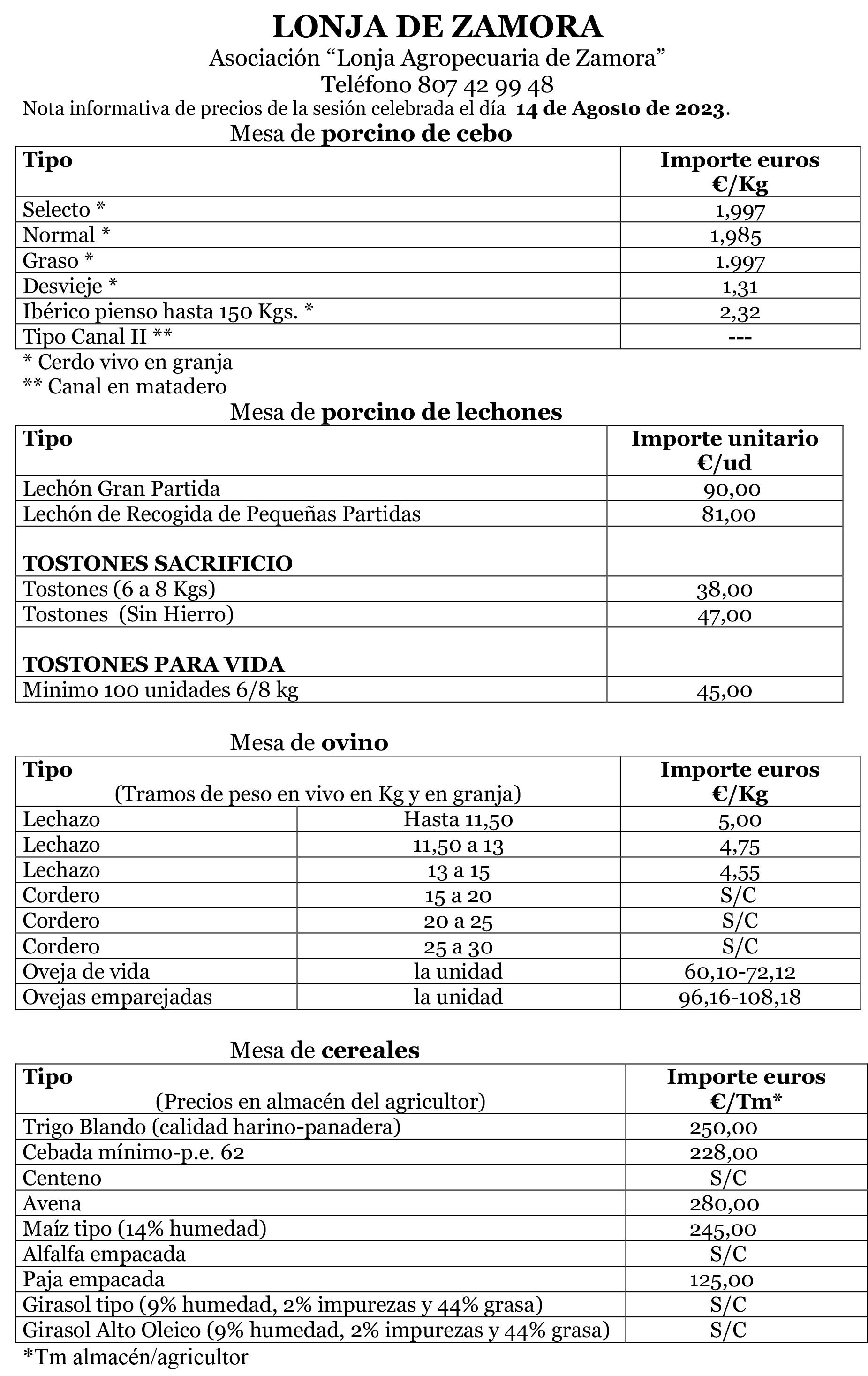 Precios Lonja 14.08.2023