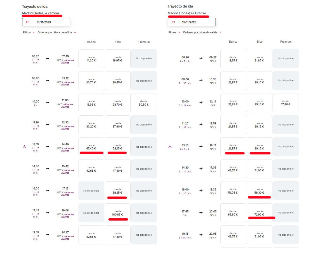 Comparativa billetes de Renfe en la línea Madrid   Zamora  Ourense