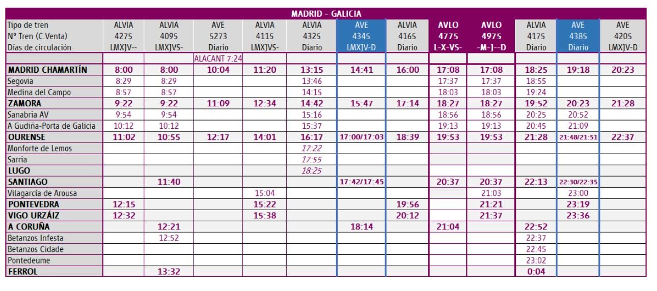 Nuevos horarios Madrid Galicia