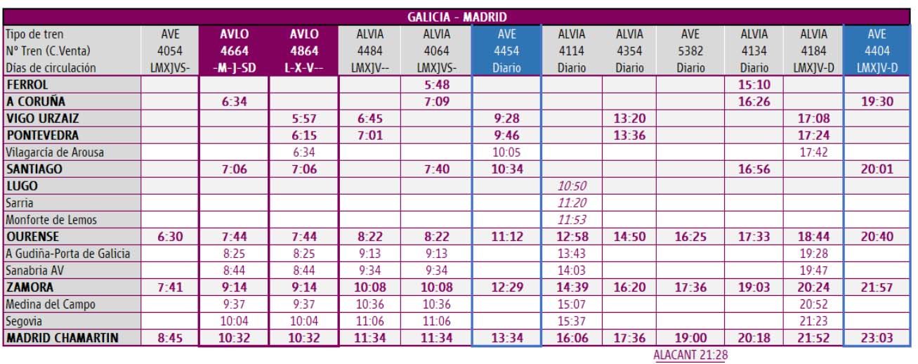 Nuevos horarios Galicia Madrid