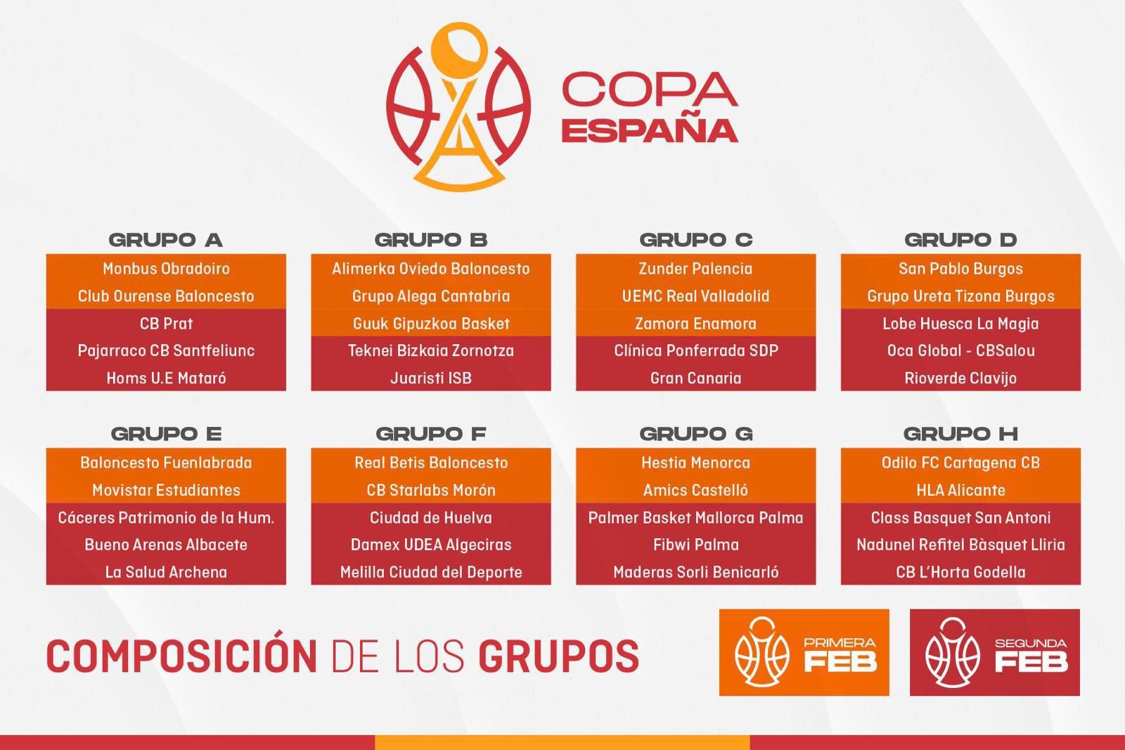 Grupos Copa España