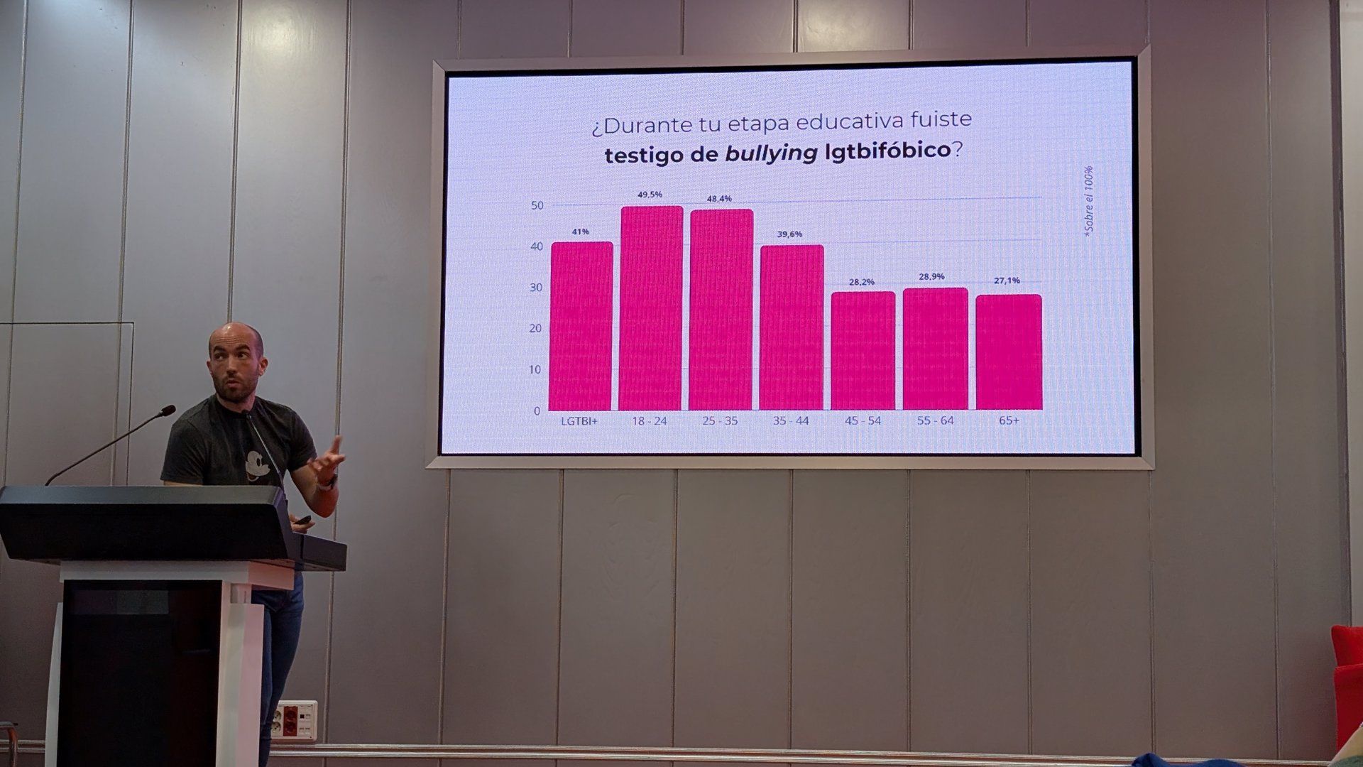 Presentación del estudio 'Estado de la Educación LGTBI+ 2024', realizada por la Federación Estatal LGTBI+,   EUROPA PRESS