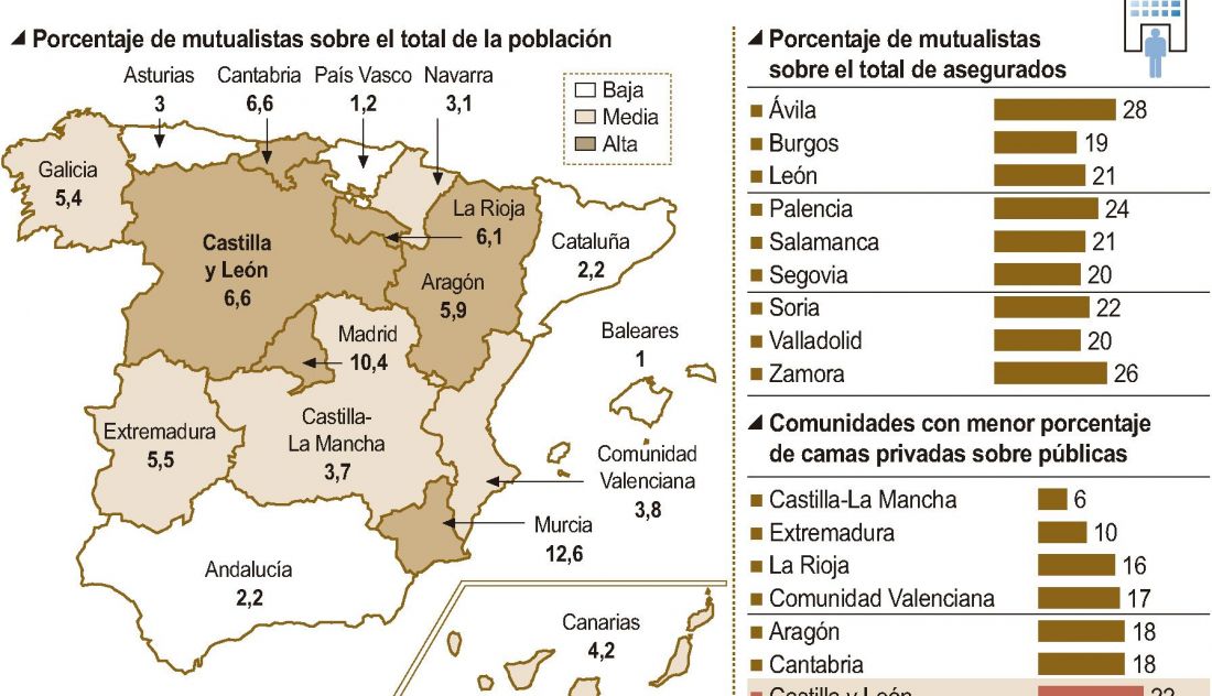 Impacto de las mutuas en el sistema sanitario 2023. Foto ICAL