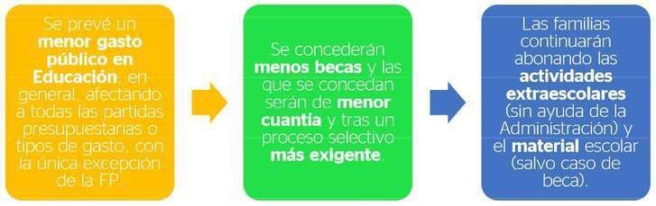  Docentes y expertos no confían en un pacto de Estado sobre la educación 