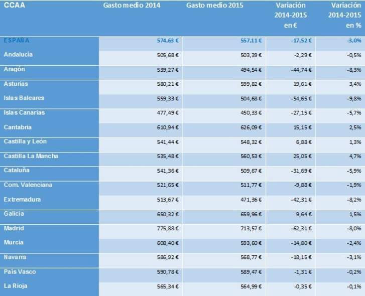  Desciende hasta 548 euros el coste medio de los seguros de automóvil 