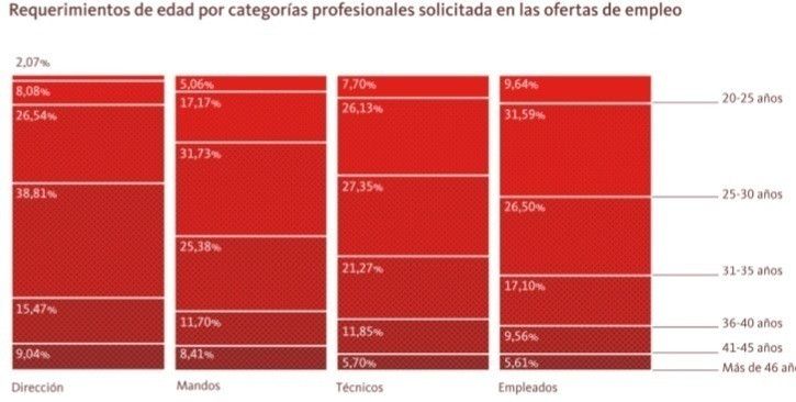  Tres cuartos de la población ha cambiado sus hábitos debido a la crisis 