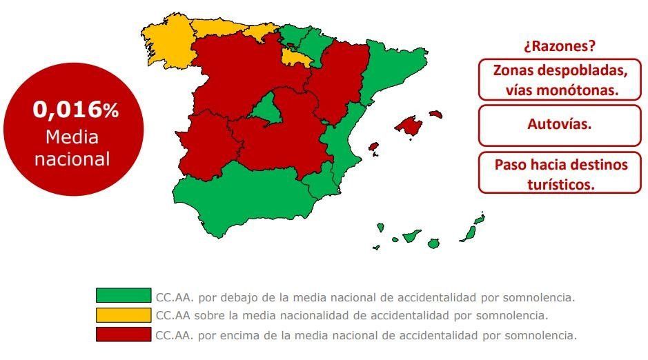  Castilla y León es la comunidad con más accidentes por sueño 