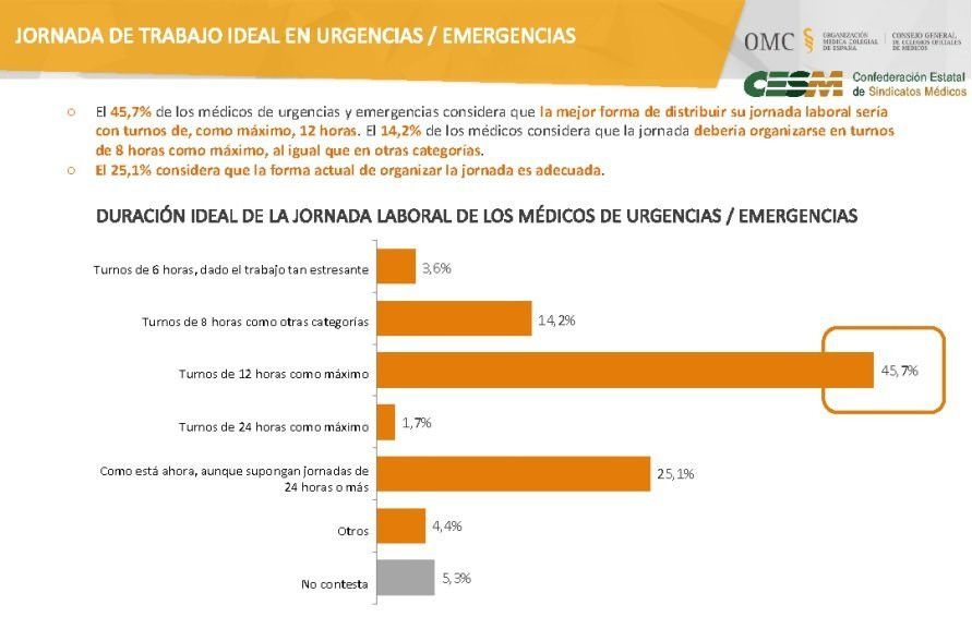  Guardias prolongadas que no superen las doce horas 