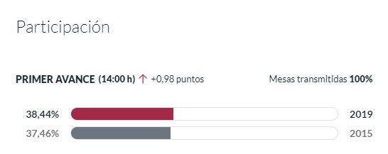 Participacion municipales